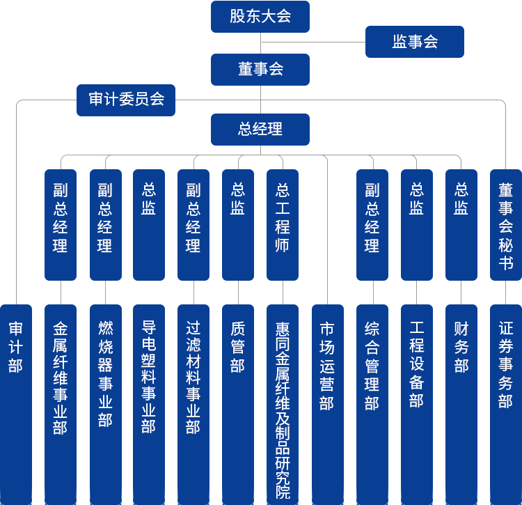 hjc888黄金城·(中国游)官方网站