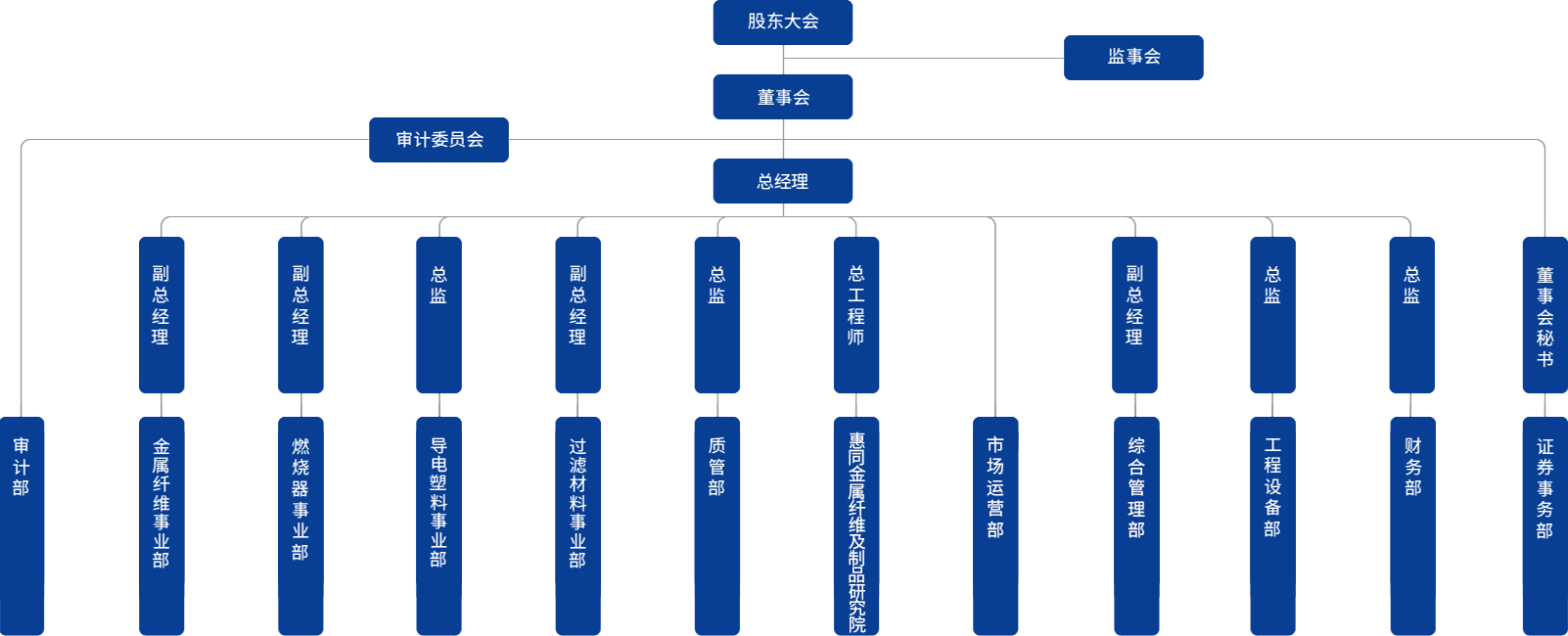 hjc888黄金城·(中国游)官方网站
